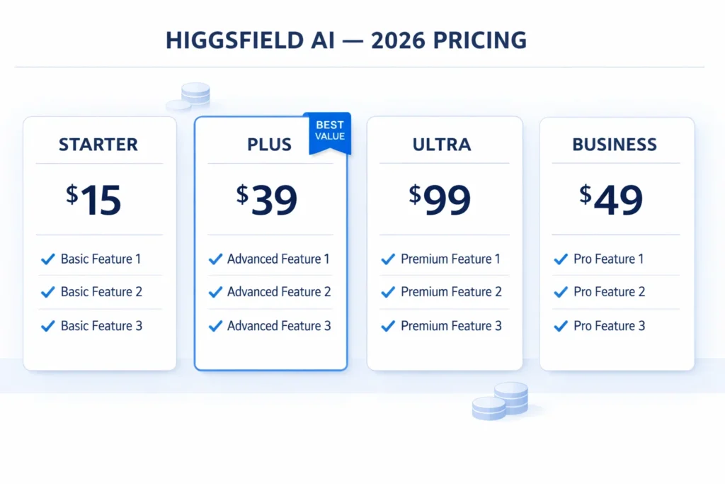 Higgsfield Ai Pricing Plans 2026