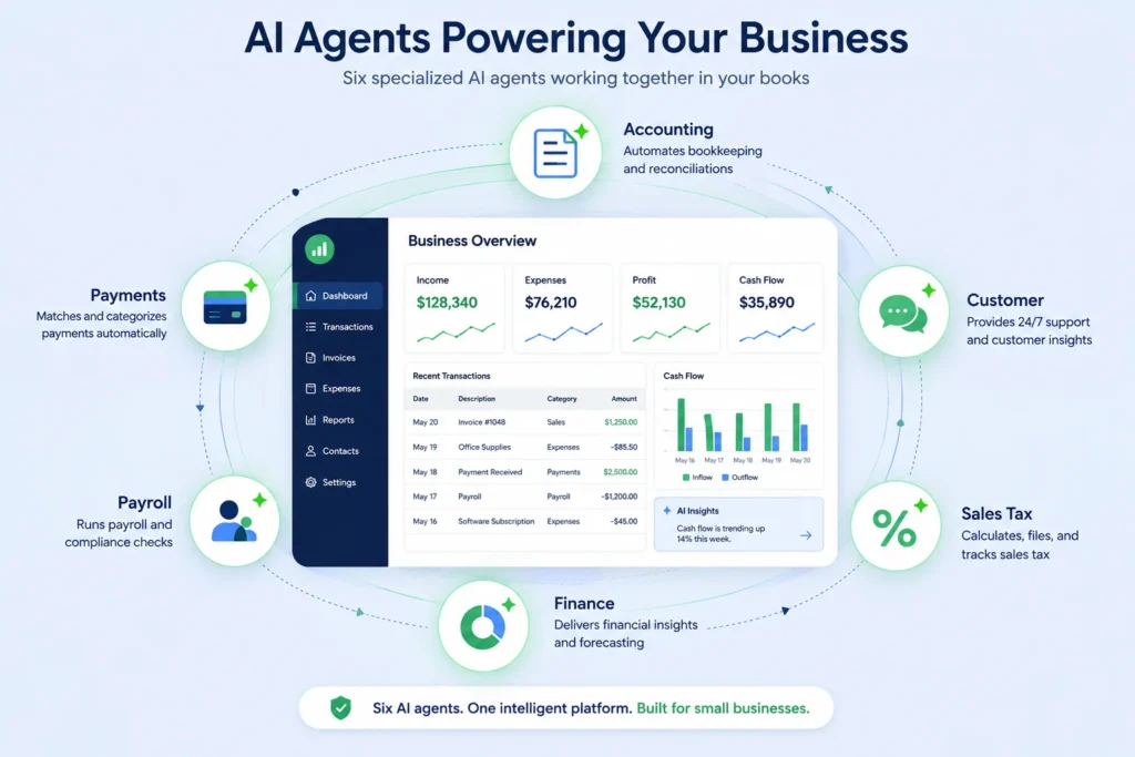 Intuit AI Agents Review 2026