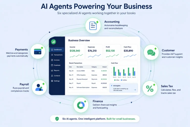Honest Intuit AI Agents Review 2026: Worth It or Not?