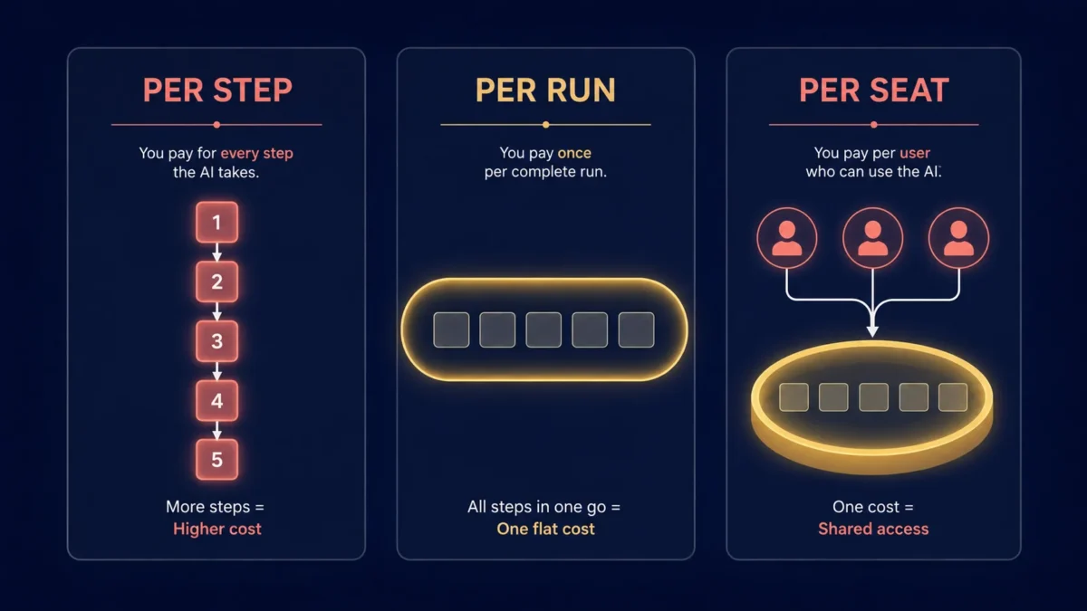 AI Agents for Small Business: 2026 Setup and Cost Guide