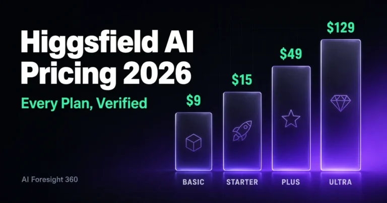 Higgsfield AI Pricing 2026: Every Plan, Credit, and Real Cost