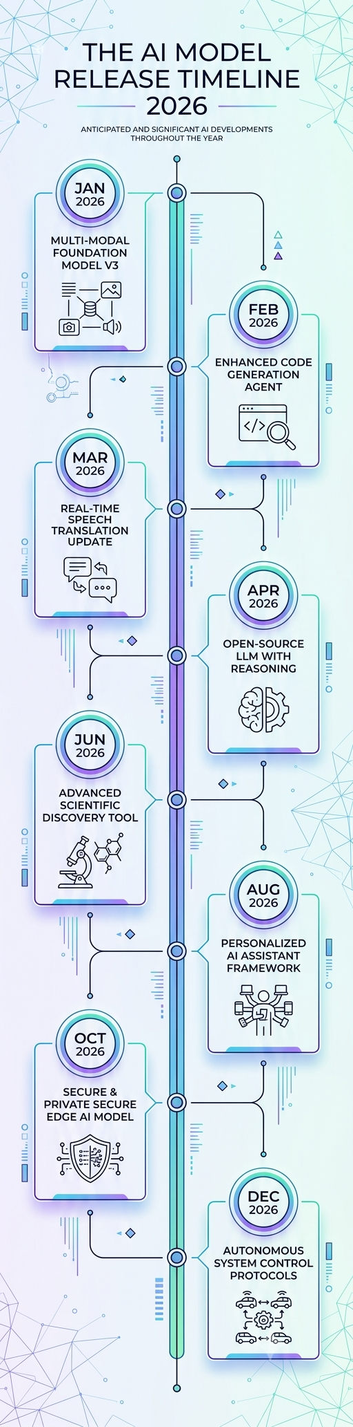 Tall vertical timeline infographic generated by Nano Banana 2 with eight fabricated AI milestones